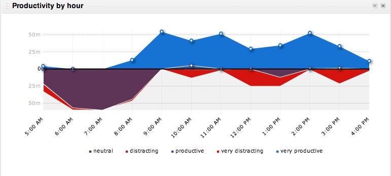 rescuetime rescuetime